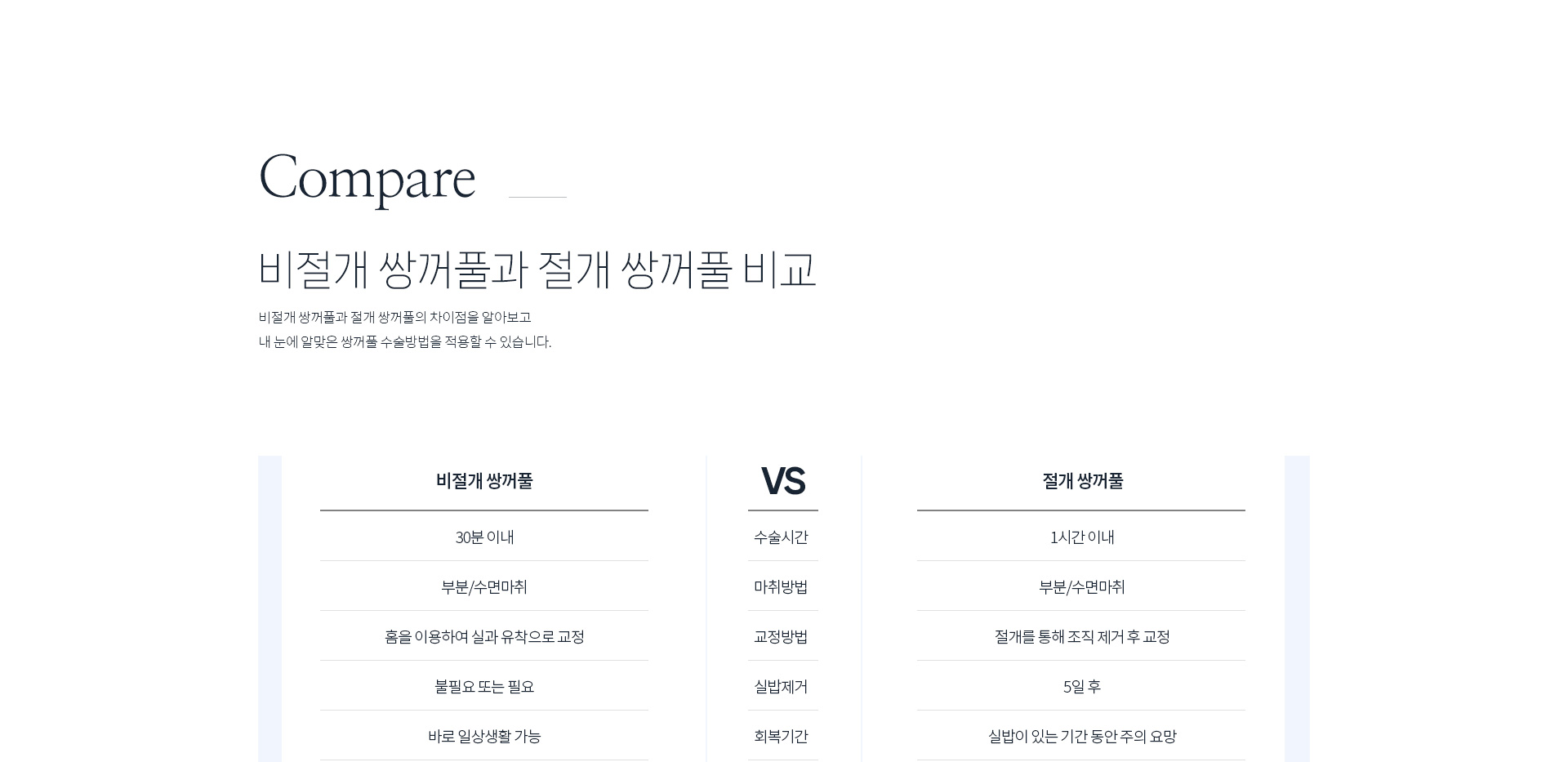 쌍꺼풀비교